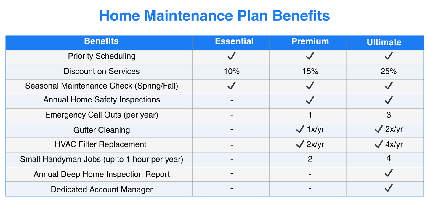 Maintenance Plans