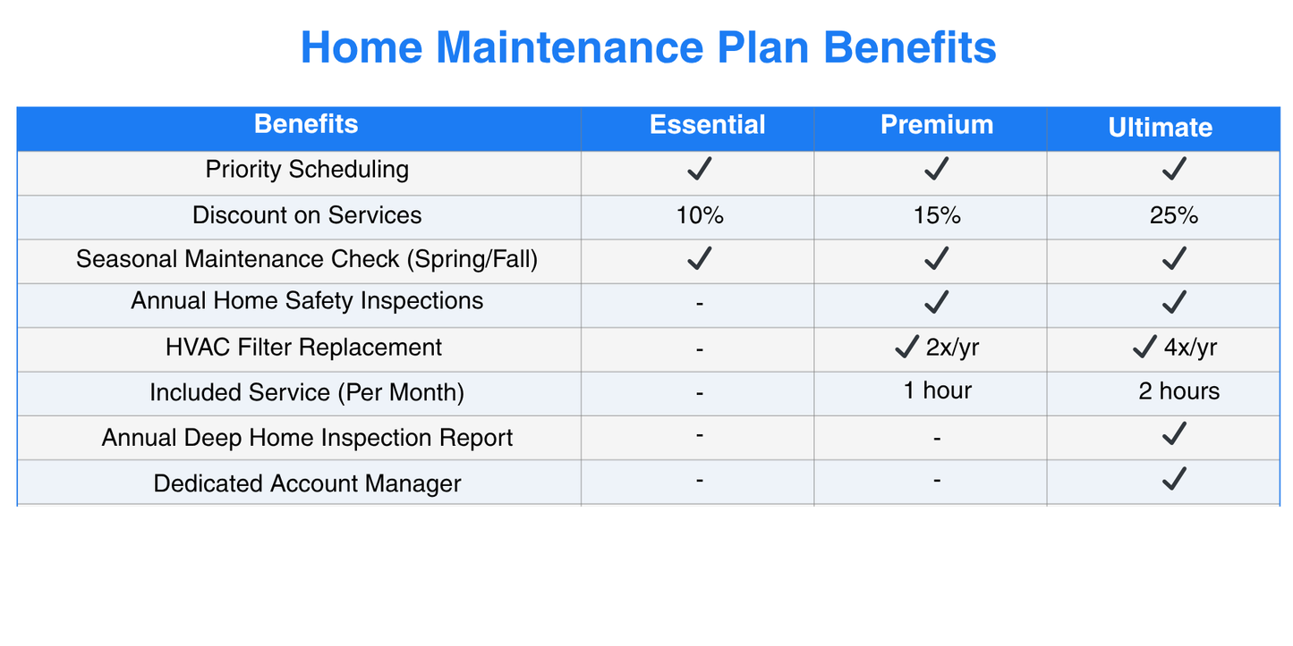 Concierge Maintenance Plans