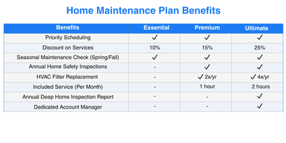 Concierge Maintenance Plans